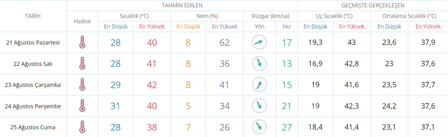 Sıcaklıklar yurt genelinde düşecek: İşte Şanlıurfa için son tahminler