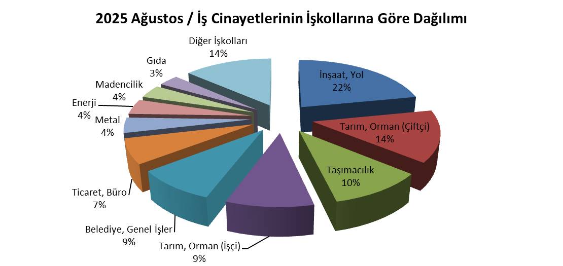 Şanlıurfa'da en az 5 işçi hayatını kaybetti
