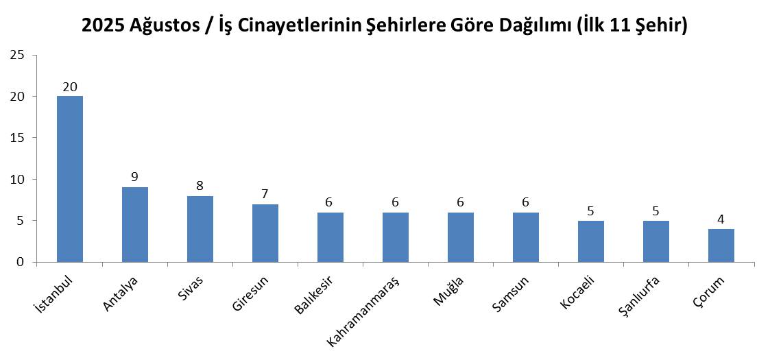 Şanlıurfa'da en az 5 işçi hayatını kaybetti