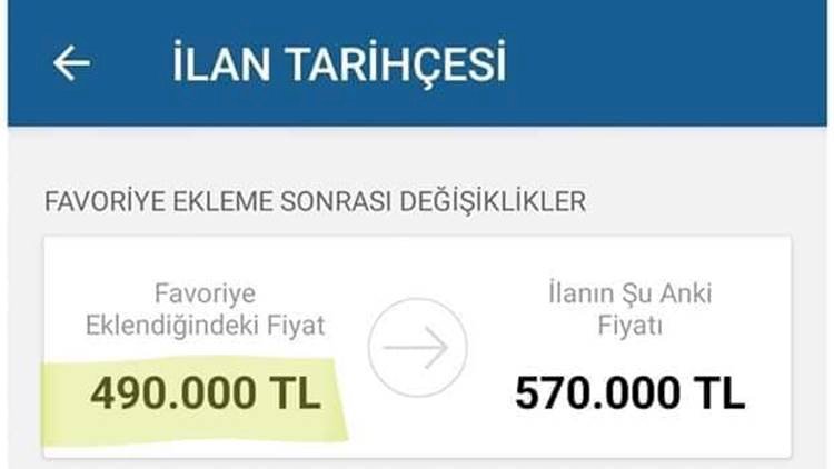 Emlak Fiyatları Kredilerin Düşmesi ile Fırladı