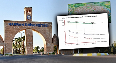 Harran Üniversitesi, ODTÜ'nün dünya sıralaması listesinde