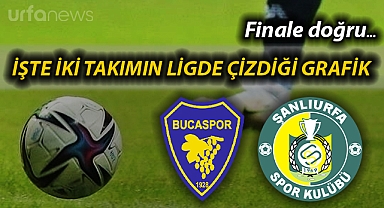 Şanlıurfaspor, rakip kaleye attığı gol sayısıyla önde