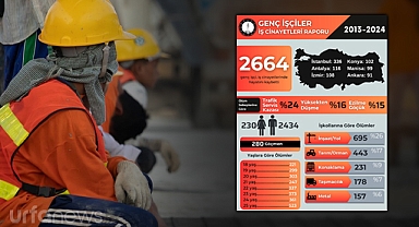 İSİG raporu: Şanlıurfa'da en az 80 genç işçi öldü