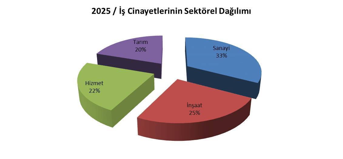 Şanlıurfa'da en az 46 işçi hayatını kaybetti