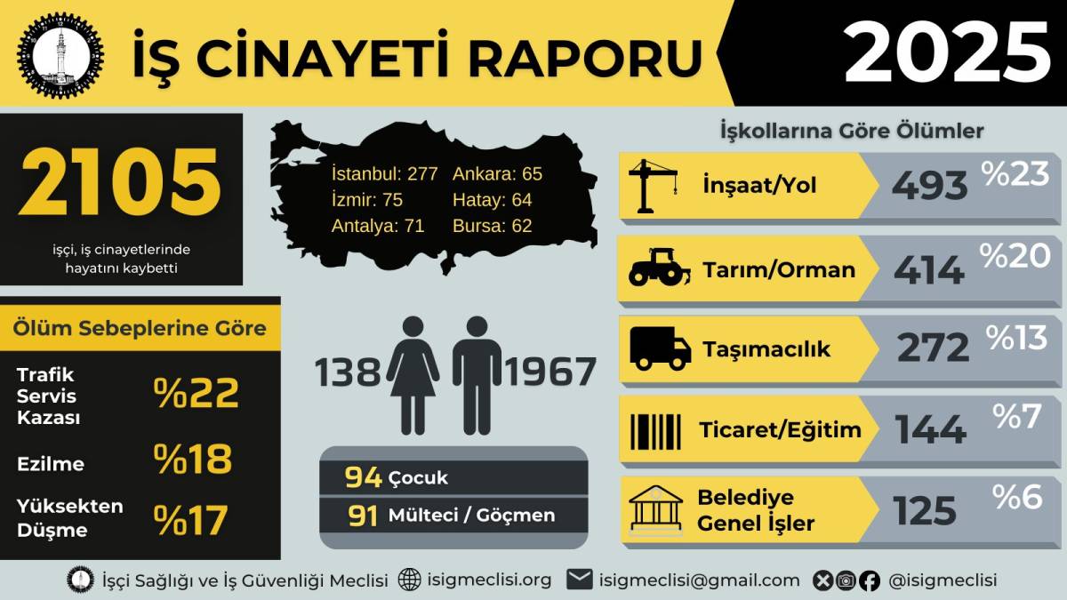 Şanlıurfa'da en az 46 işçi hayatını kaybetti