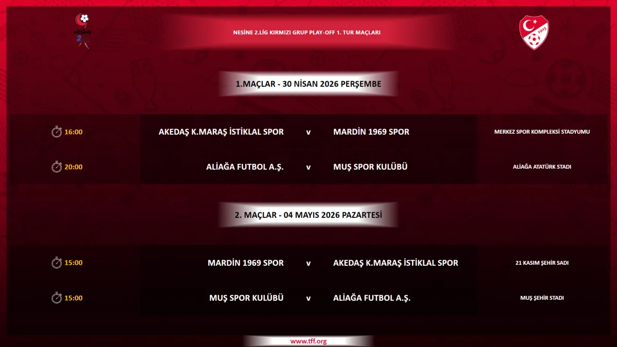 Play-Off eşleşmeleri: Şanlıurfaspor'un rakibi Muğlaspor oldu