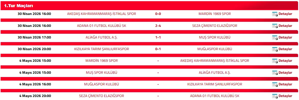 İkinci lig Play-Off maç sonuçları